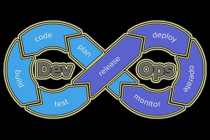 DevOps-Lack-Of-Communication-With-The-IT-Department-Increases-The-Security-Risk