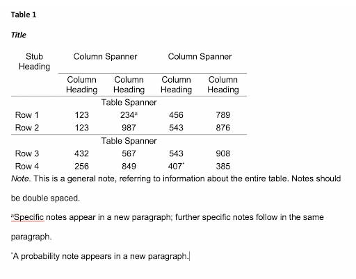 Tables-In-APA-Format